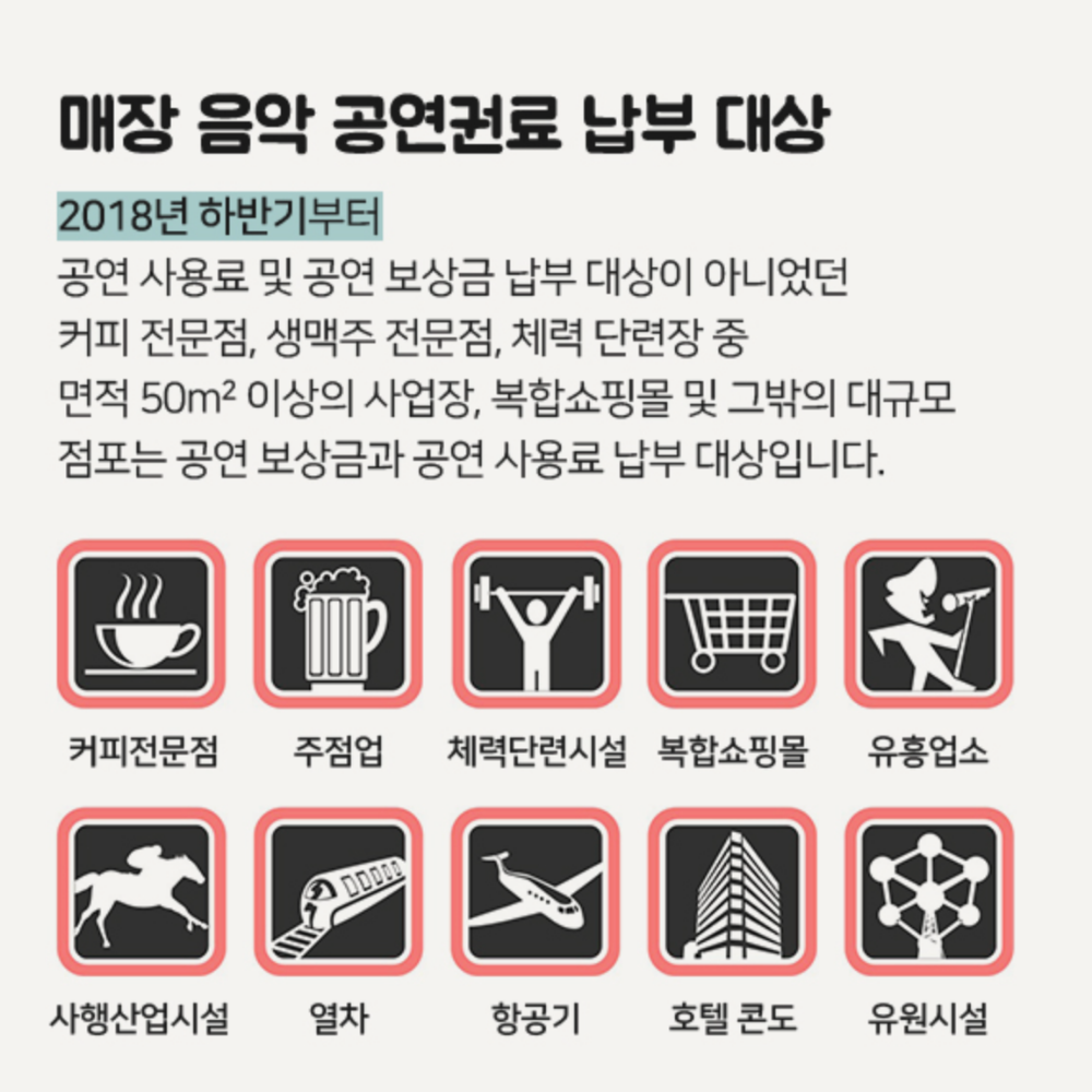 매장 음악 공연권료 납부 대상 이미지